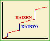 Kairyo s Kaizen