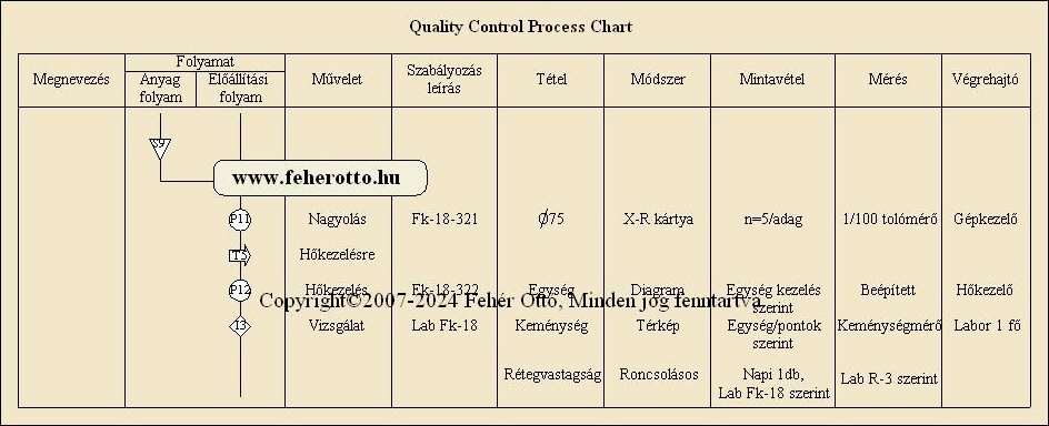 Quality Process Control Chart - QCPC