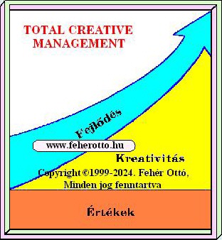 Total Creative Management